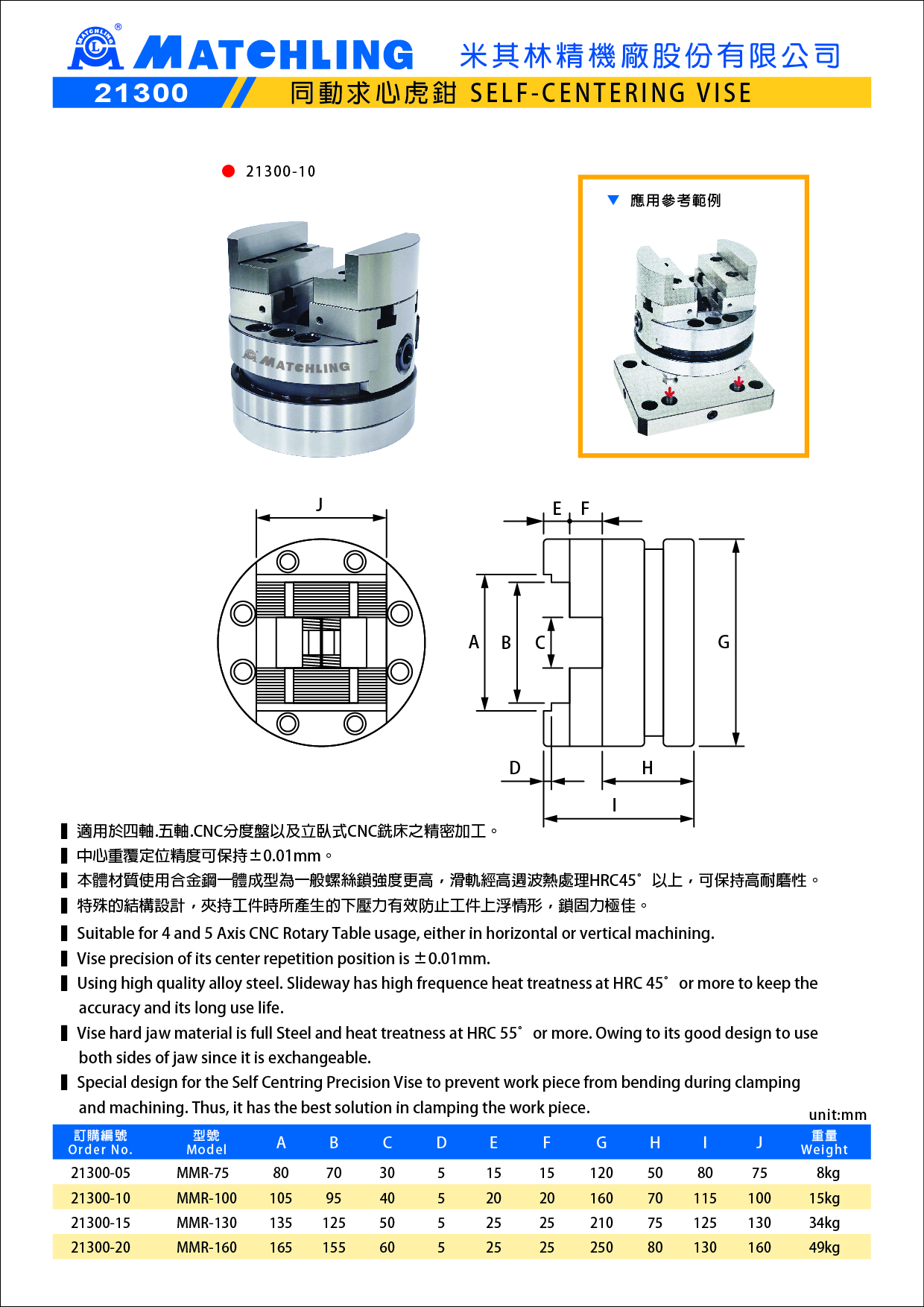 21300同動球心虎鉗.jpg